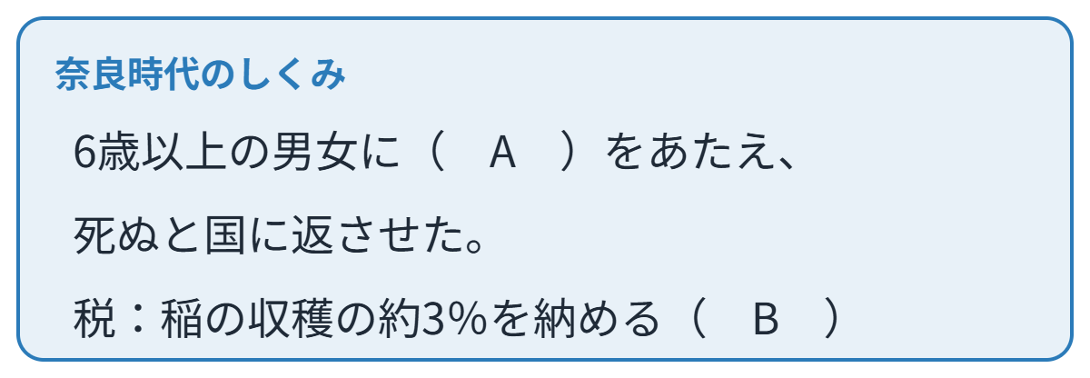 律令国家のしくみの類題