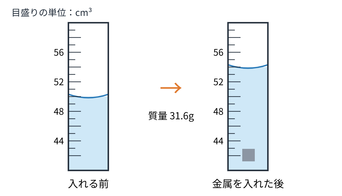 密度の類題