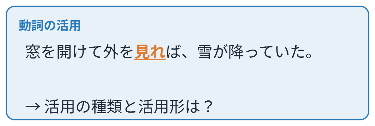 動詞の活用の類題
