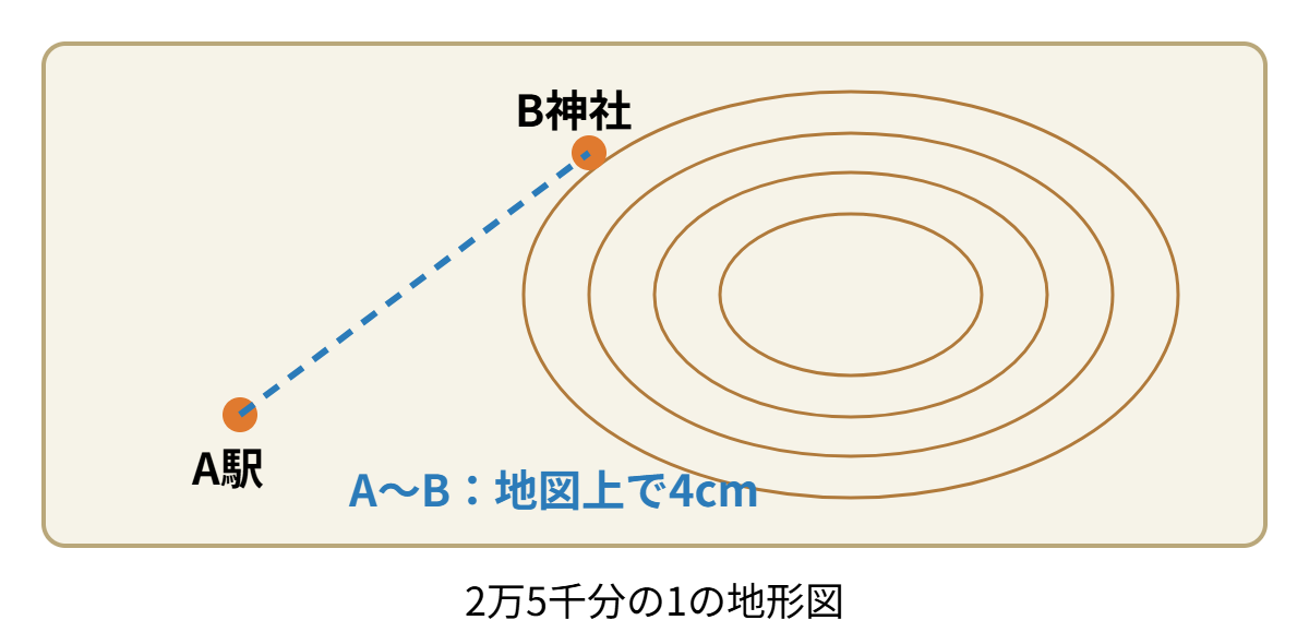 地形図の縮尺の類題