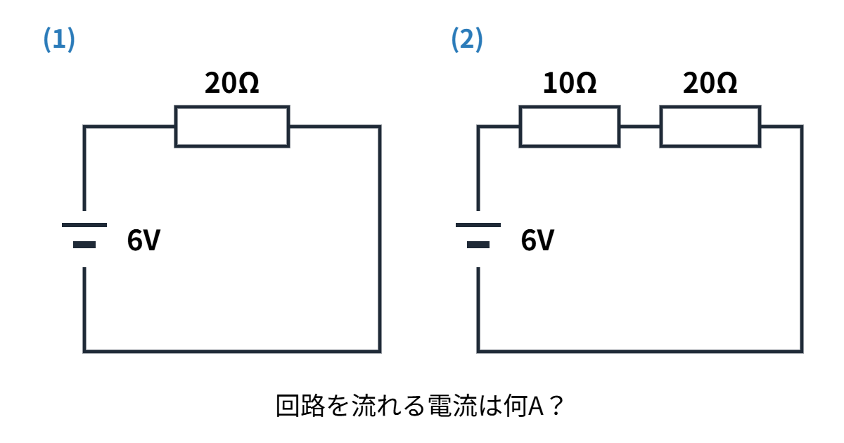 オームの法則の類題
