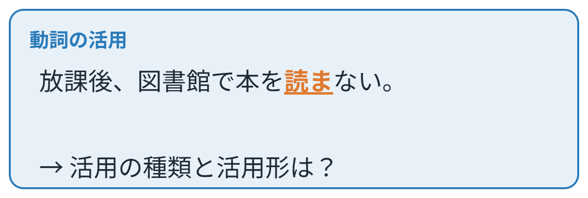 動詞の活用の類題