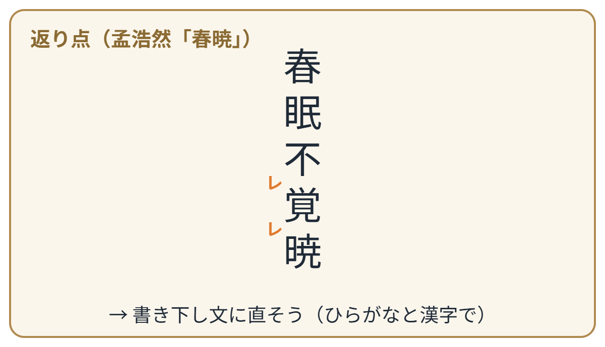 返り点の類題