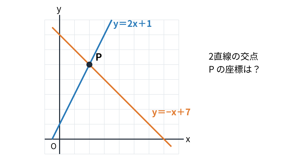 一次関数の類題
