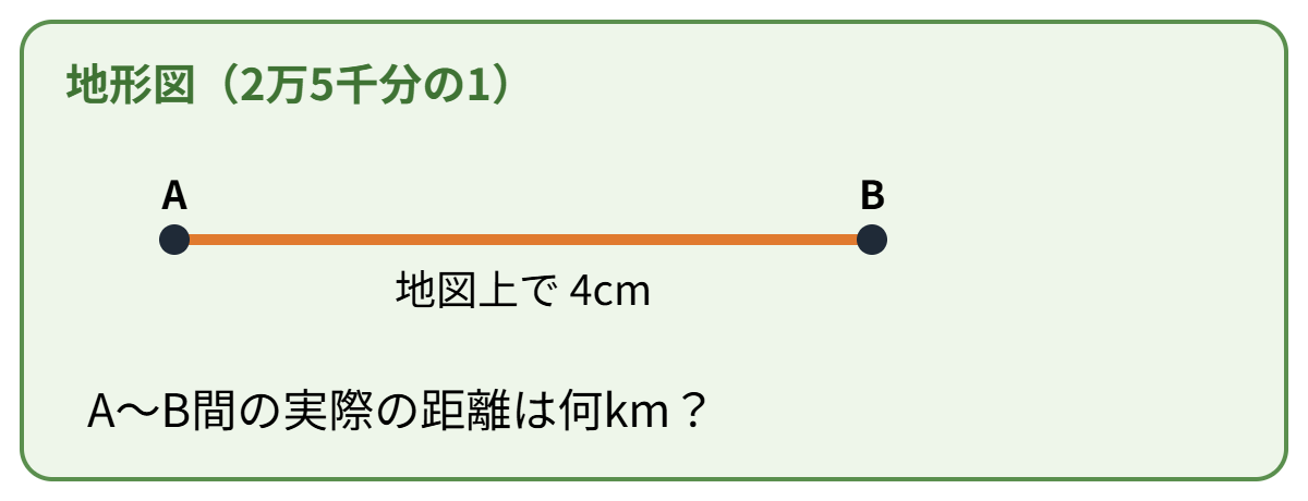 地形図の縮尺の類題