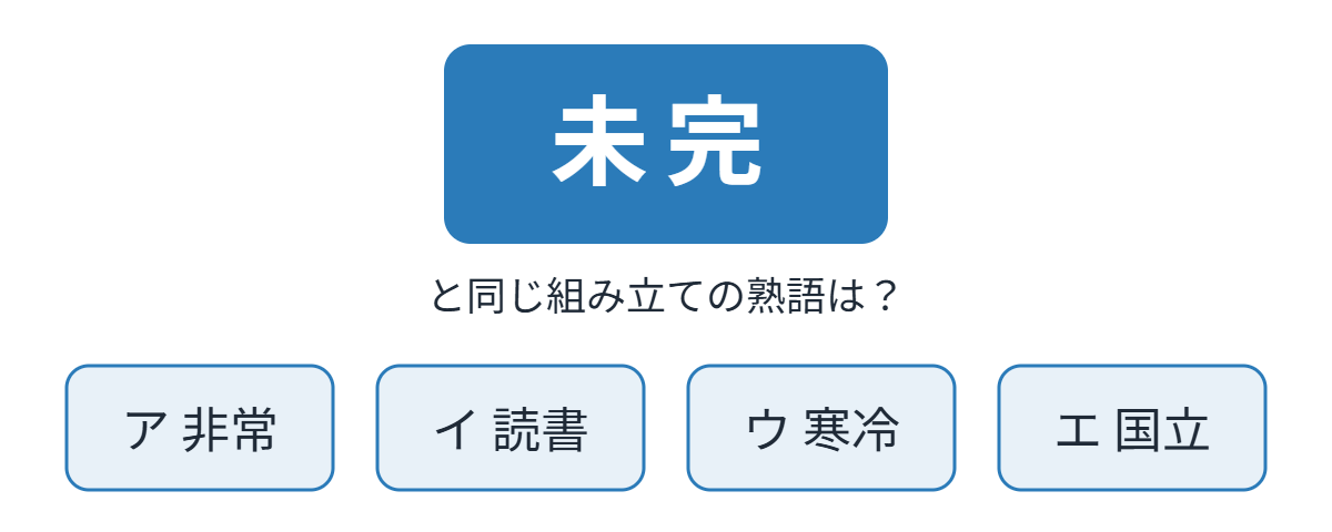 熟語の構成の類題