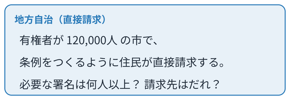 直接請求の類題
