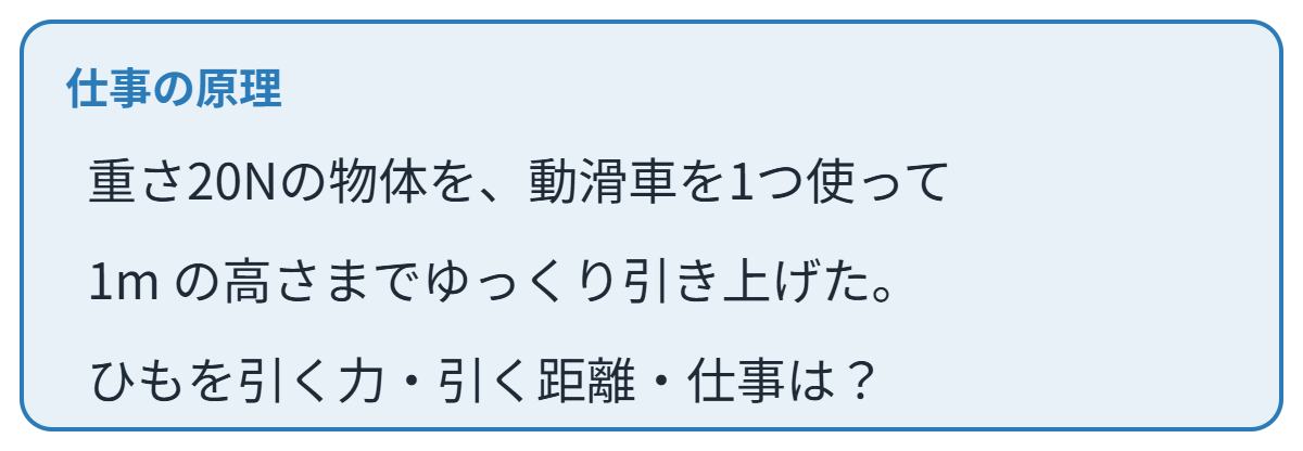 仕事の原理の類題