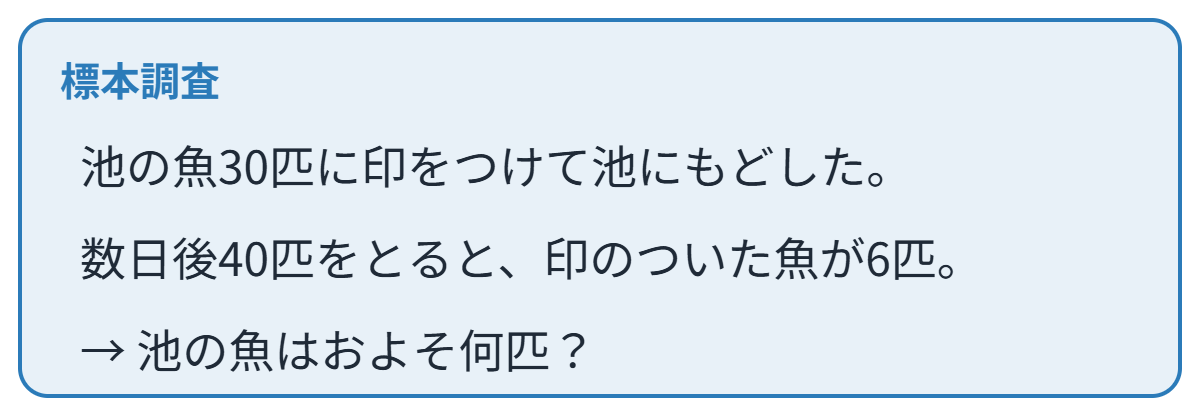 標本調査の類題