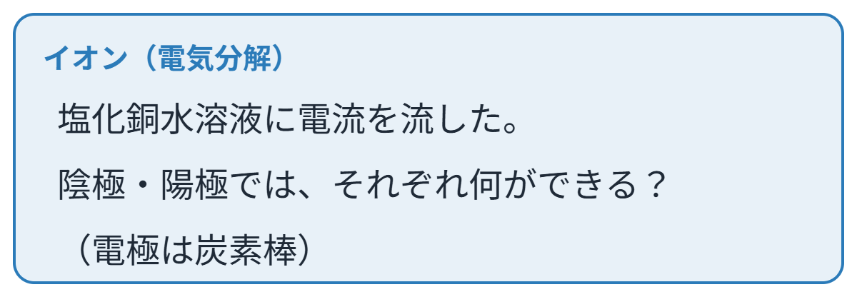 電気分解の類題