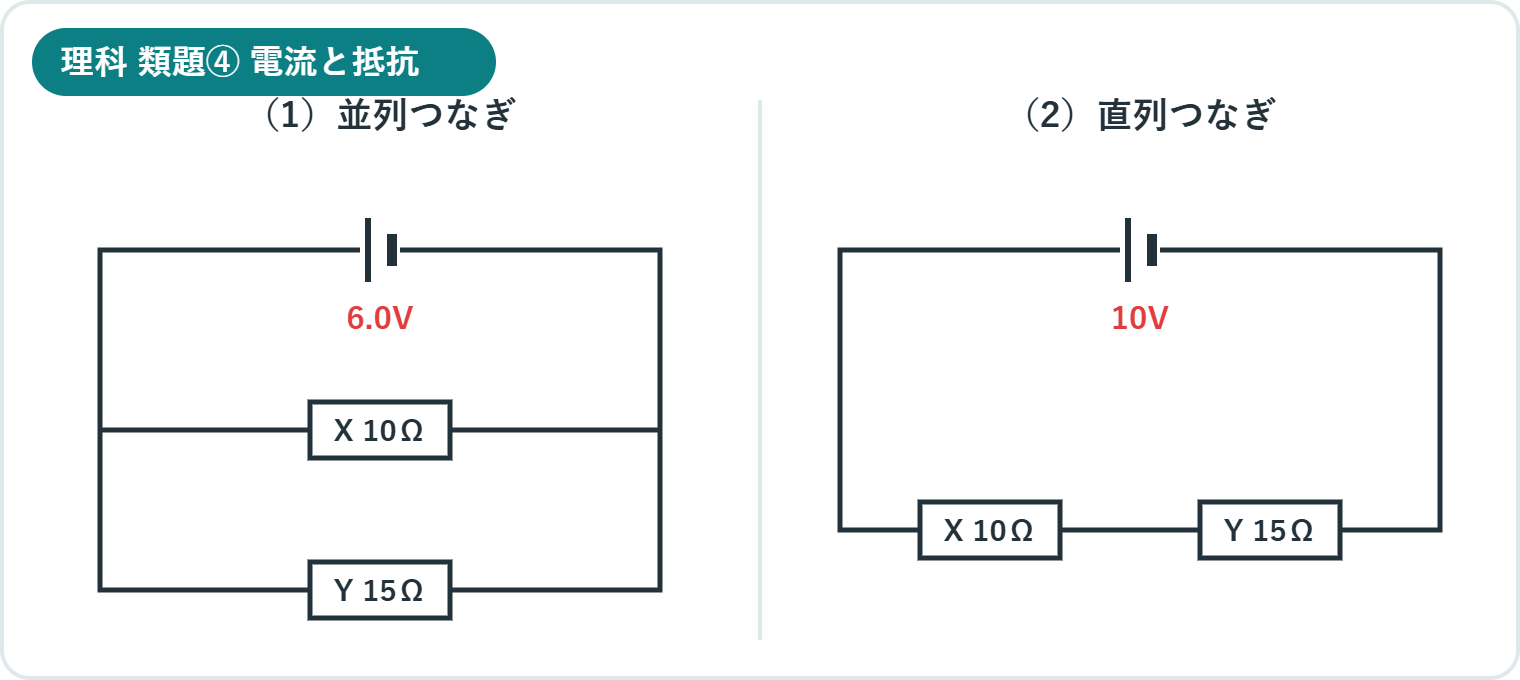 診断テスト第3回 理科の類題：抵抗器の並列つなぎと直列つなぎの回路図