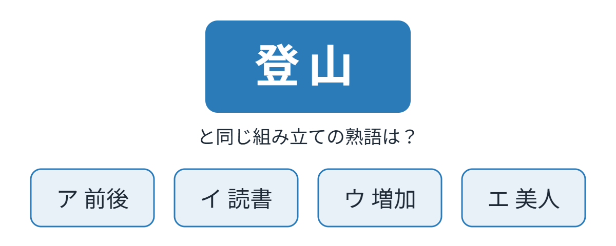 熟語の構成の類題