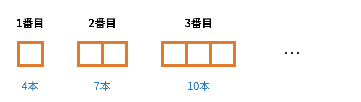 規則性の類題